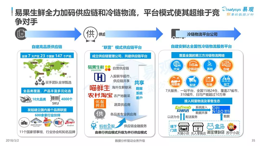 在生鲜行业，如何选择一家可靠的生鲜供应链公司？这个问题常常困扰着许多商家。
